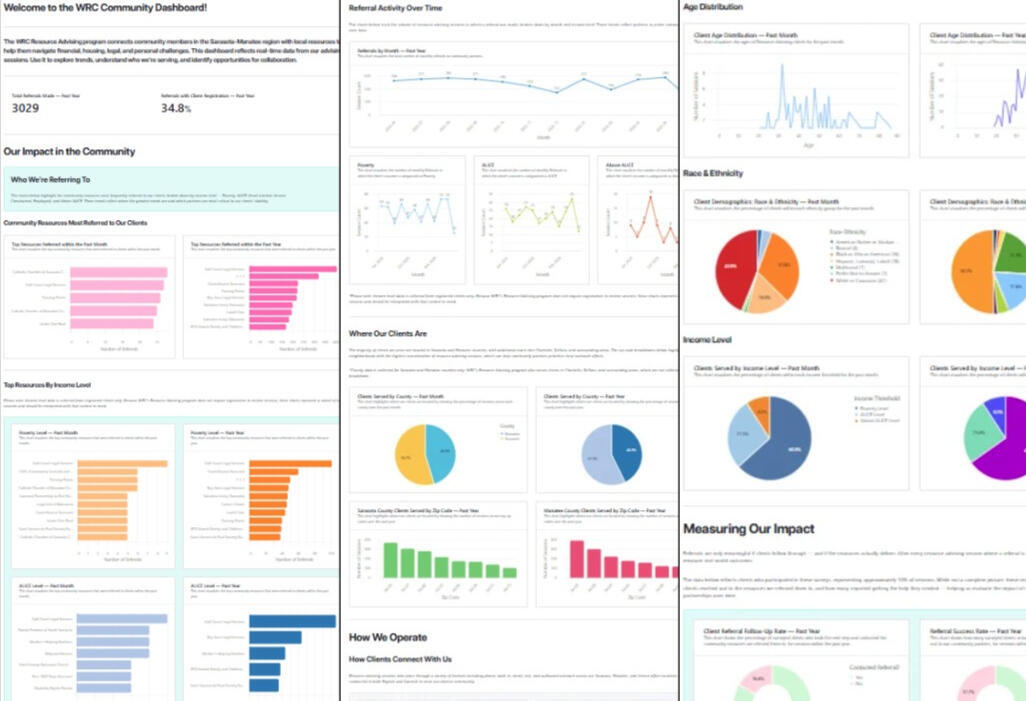 Organizational Analytics Dashboard